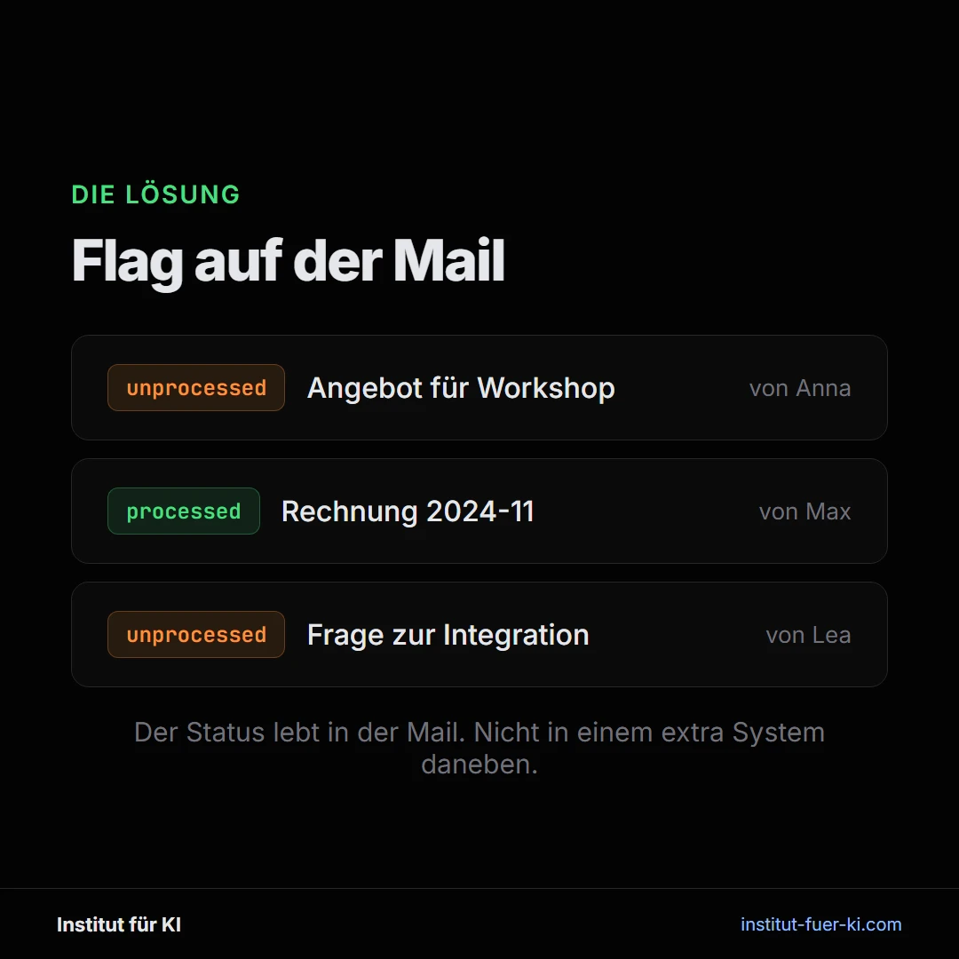 Mail-Liste mit Status processed und unprocessed als Flag für den KI Mail Agent