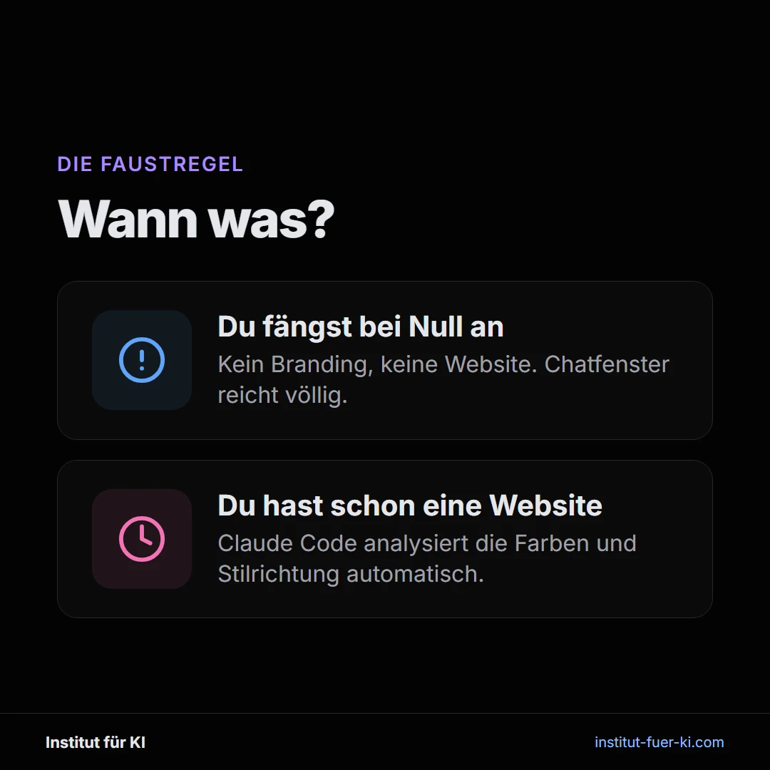 Wann Chatfenster und wann Claude Code für ein KI Logo nutzen