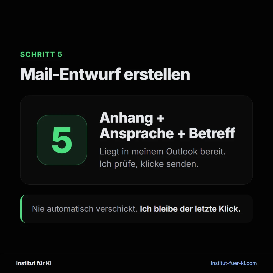 Schritt 5: Claude Code legt einen Mail-Entwurf in Outlook an, mit Rechnung im Anhang